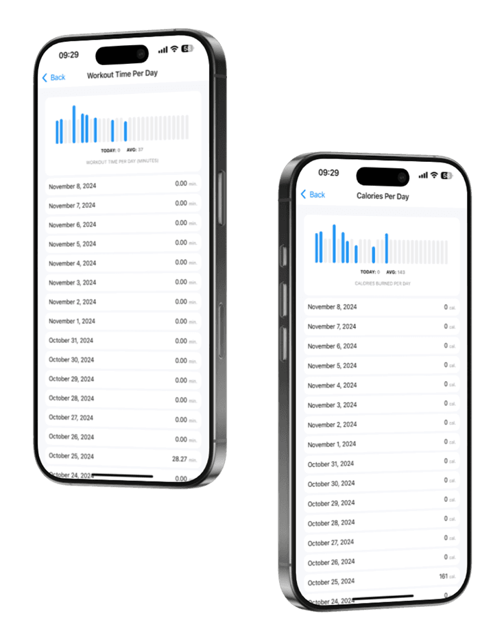 Calories and Minutes Tracking